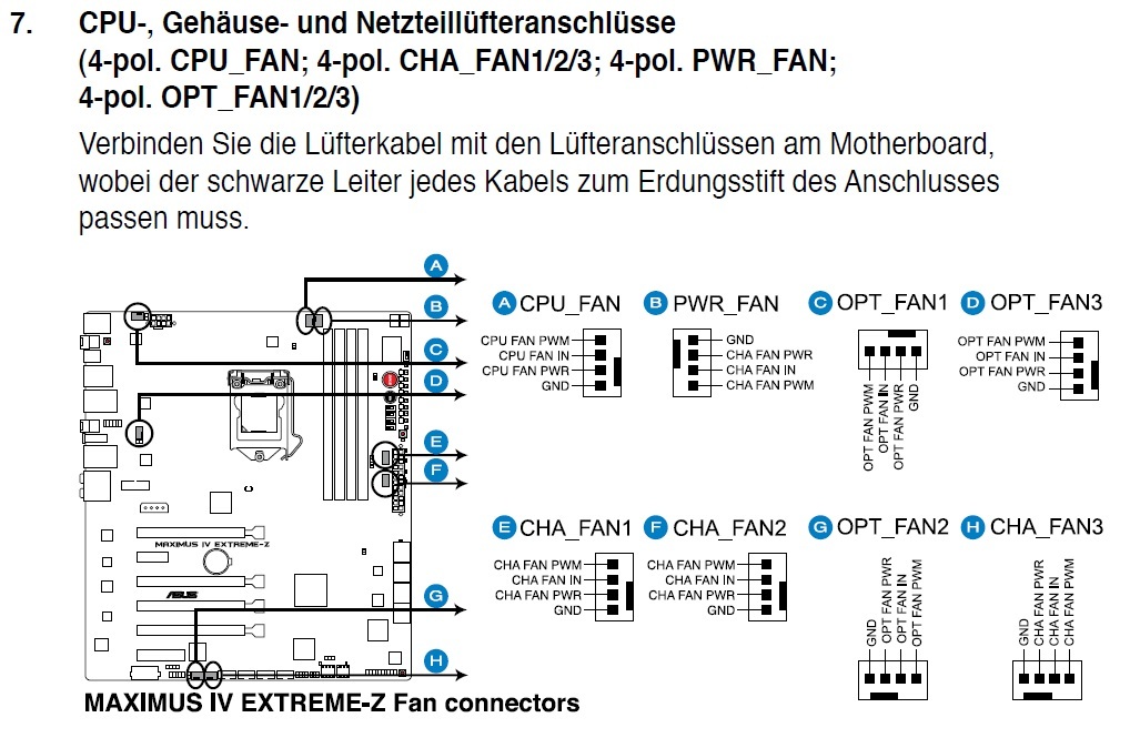 Cpu Fan What Is Cpu Fan Opt