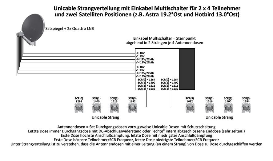 strang baum2 2sat